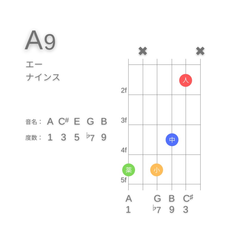 A9のギターコードG型001