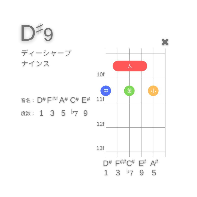 D#9のギターコードG型002