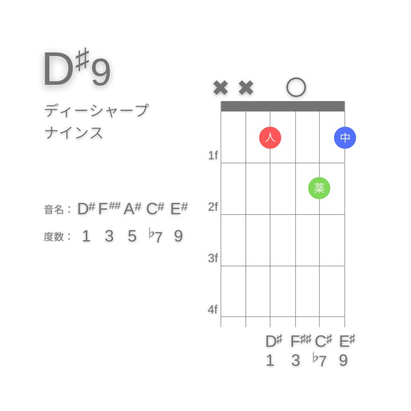 D#9のギターコードD型