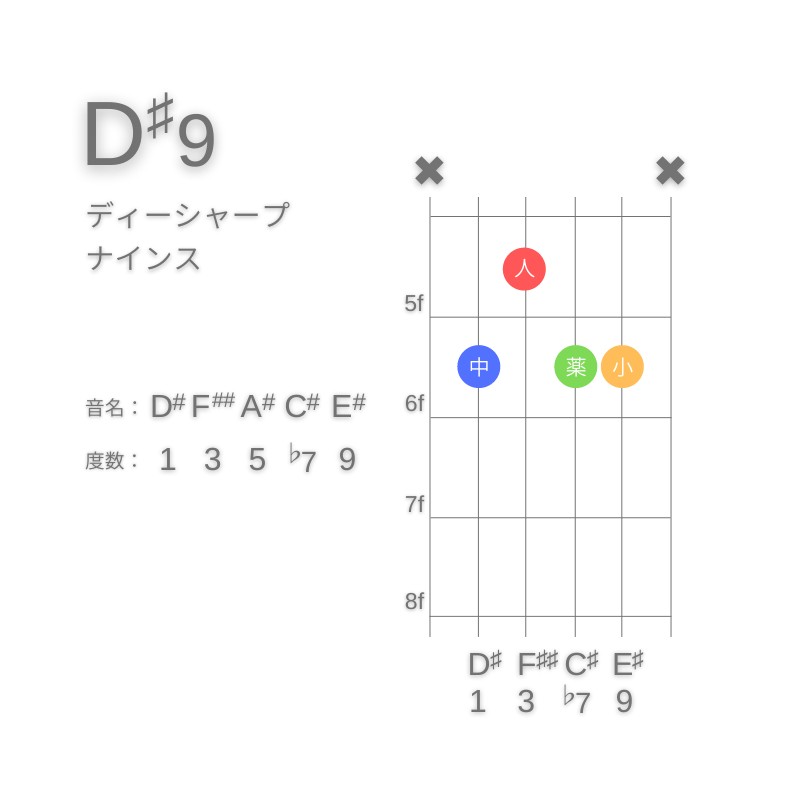 D#9のギターコードA型