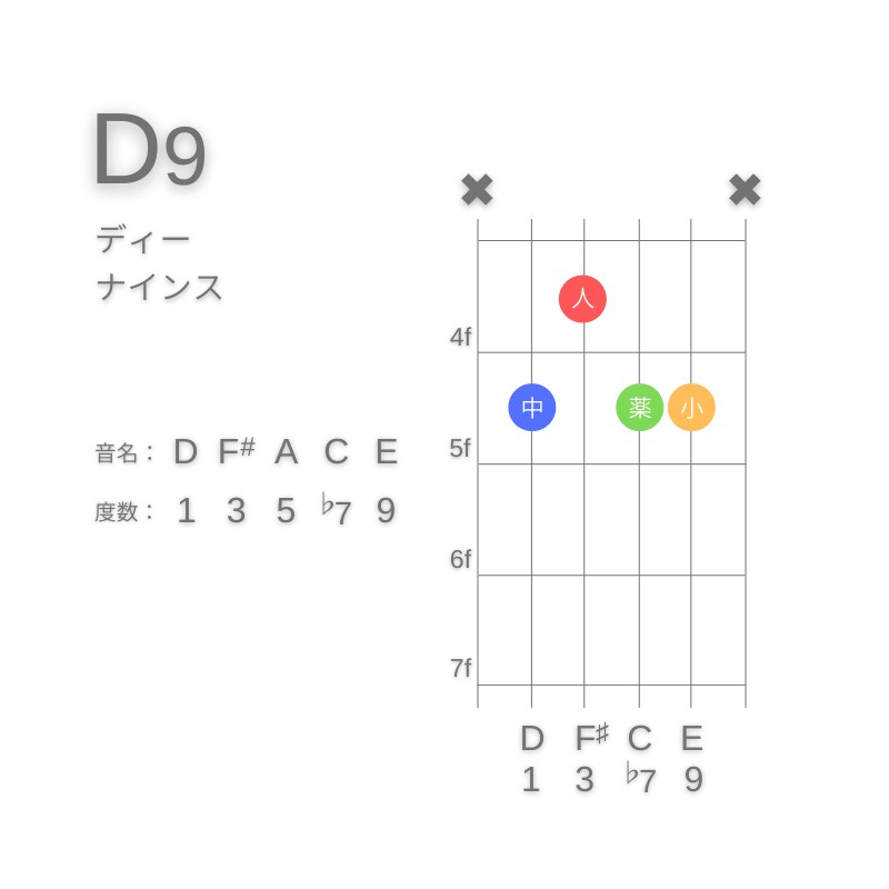 D9のギターコードA型