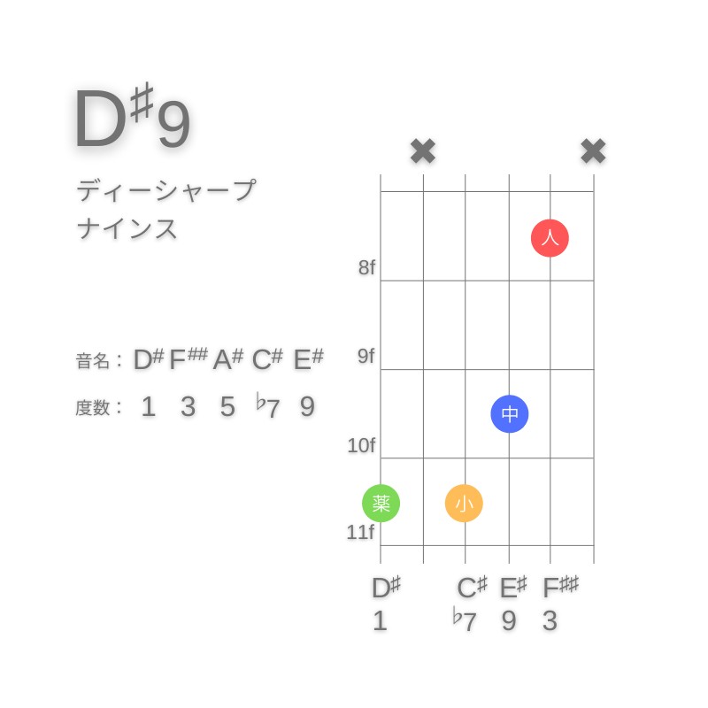 D#9のギターコードG型001