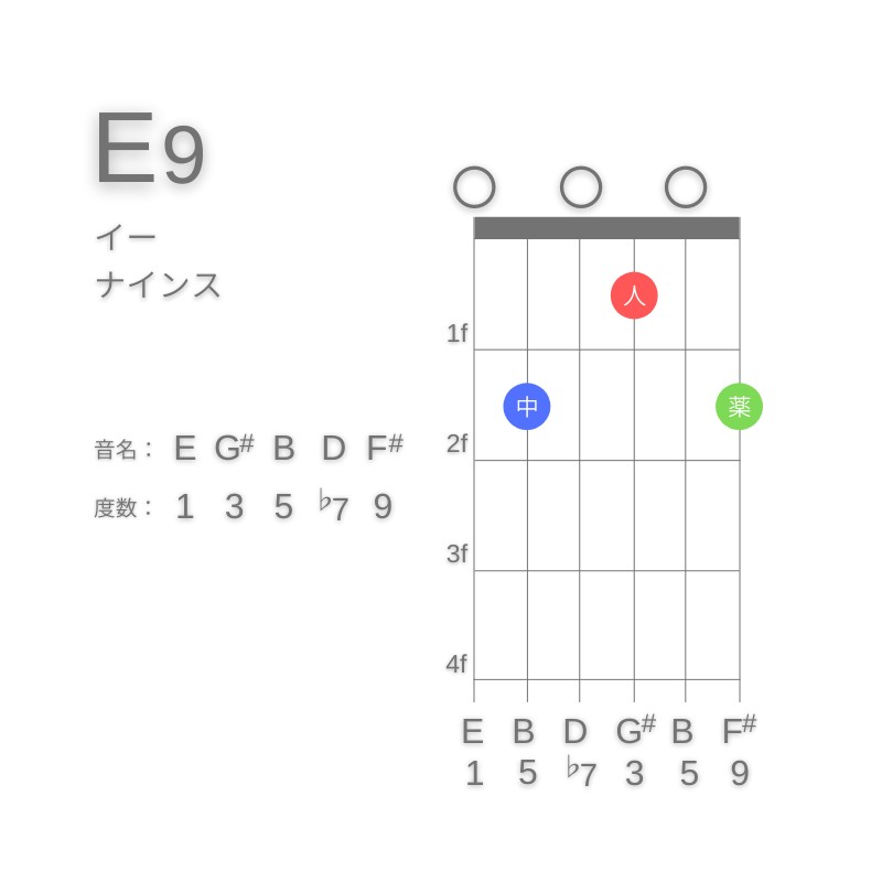 E9のギターコードE型