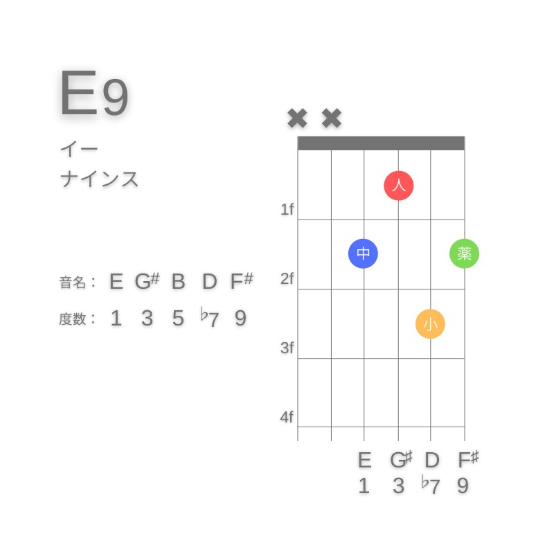 E9のギターコードD型