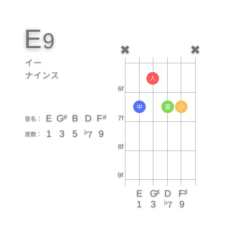 E9のギターコードA型