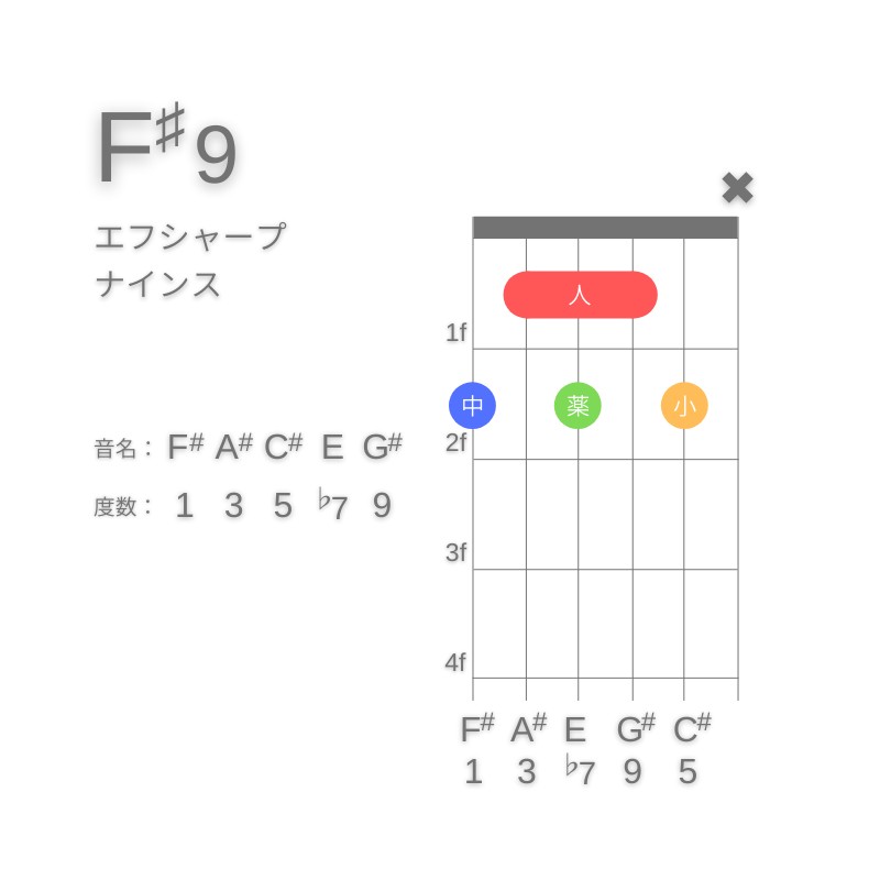 F#9のギターコードG型002