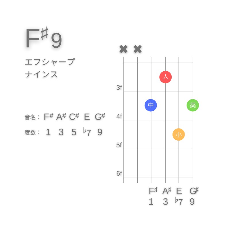 F#9のギターコードD型