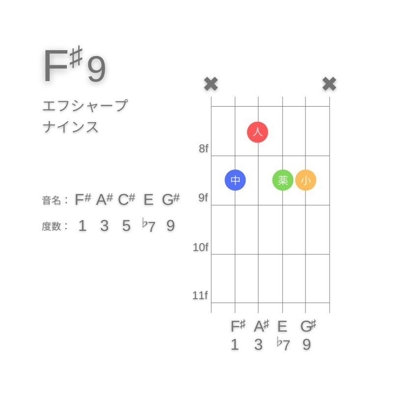 F#9のギターコードA型