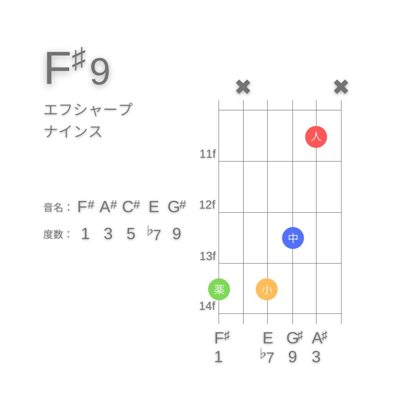 F#9のギターコードG型001