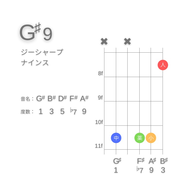 G#9のギターコードC型