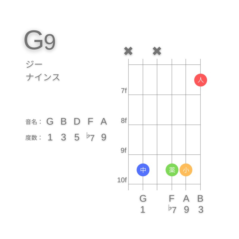 G9のギターコードC型