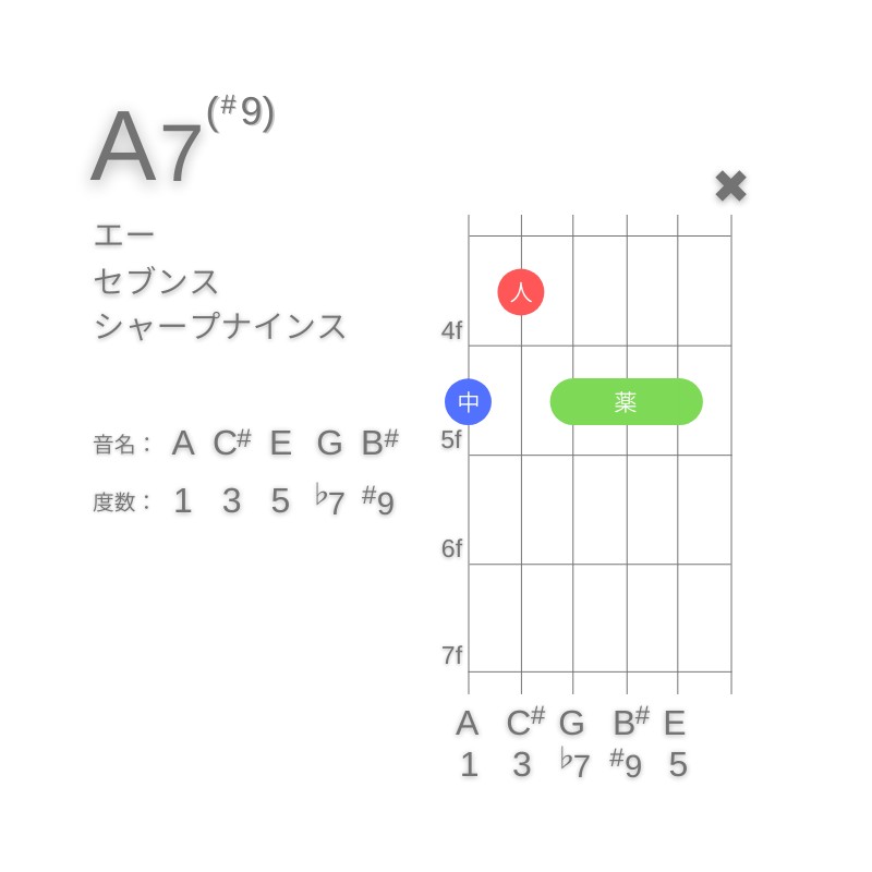 A7(#9)のギターコードG型002