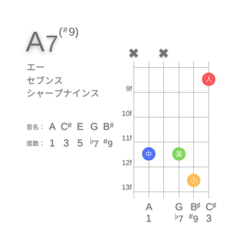 A7(#9)のギターコードC型