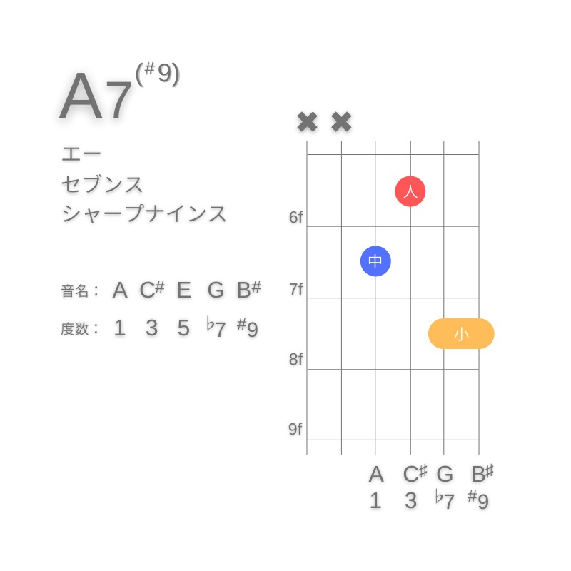 A7(#9)のギターコードD型