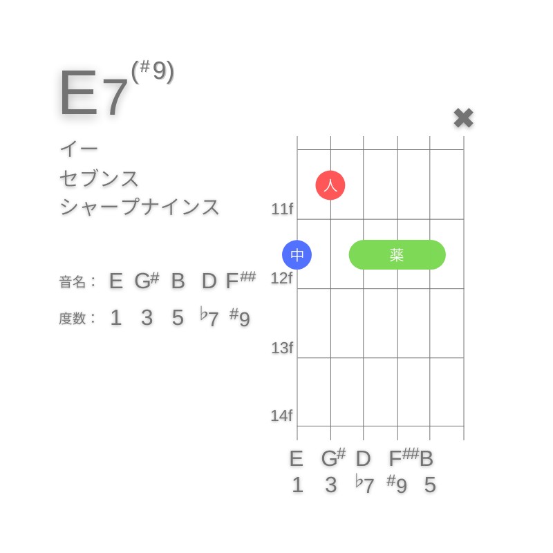 E7(#9)のギターコードG型002