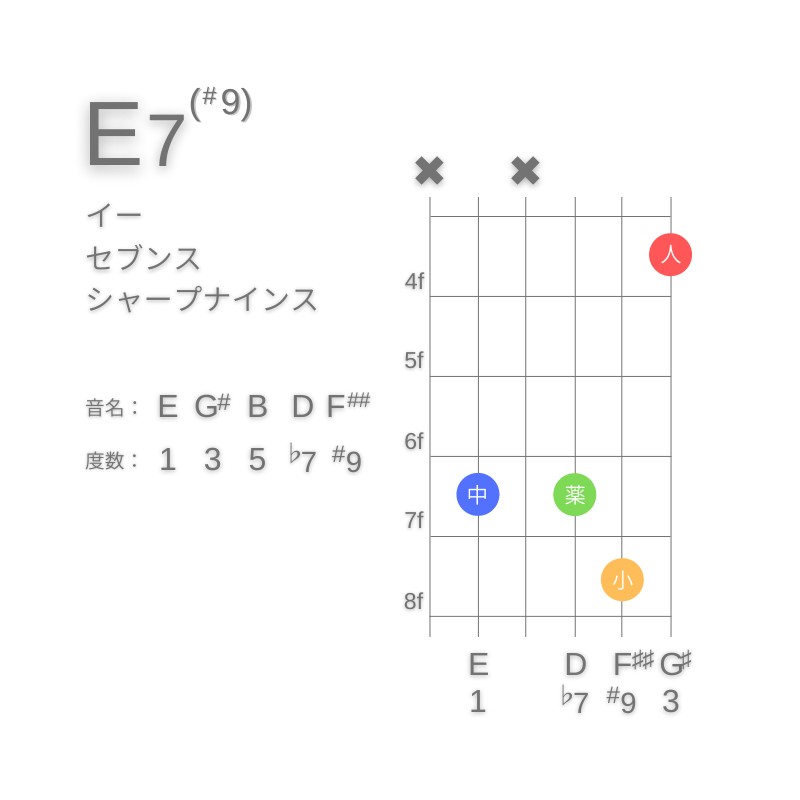 E7(#9)のギターコードC型