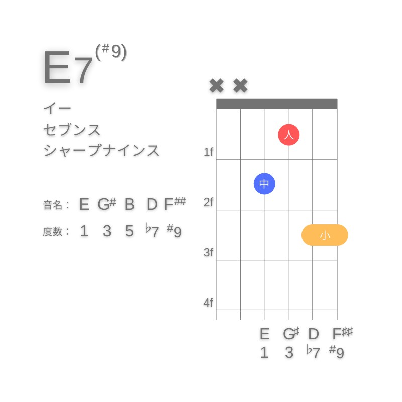 E7(#9)のギターコードD型