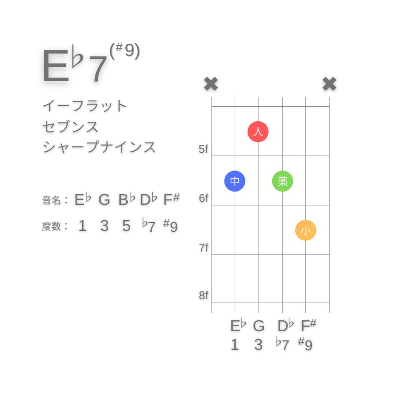 E♭7(#9)のギターコードA型