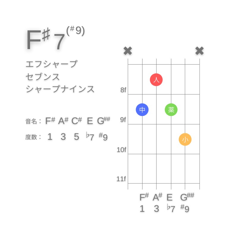 F#7(#9)のギターコードA型