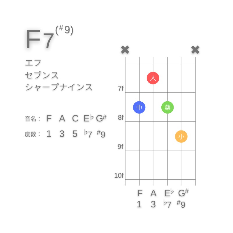 F7(#9)のギターコードA型