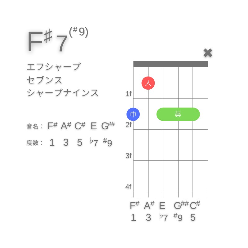 F#7(#9)のギターコードG型002