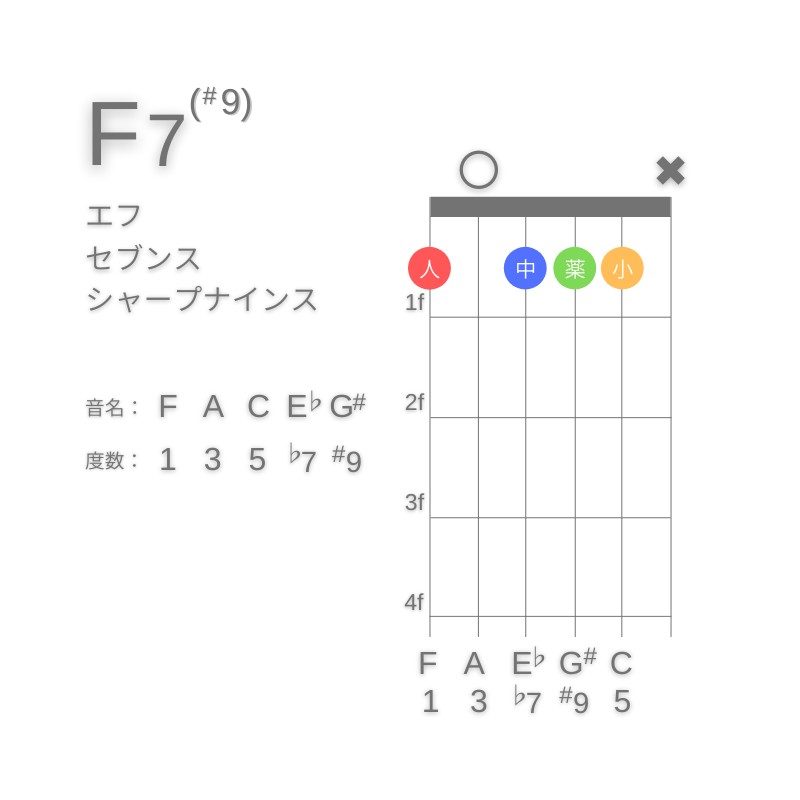 F7(#9)のギターコードG型002