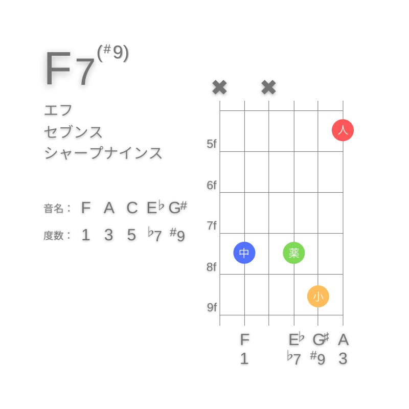 F7(#9)のギターコードC型