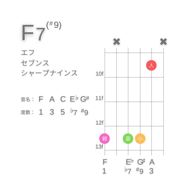 F7(#9)のギターコードG型001