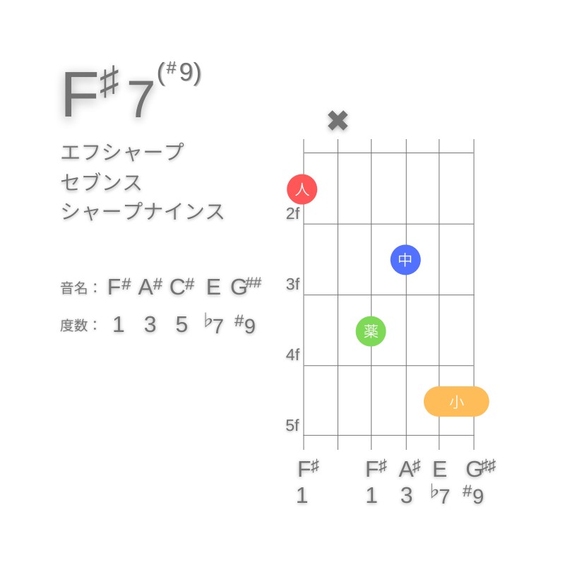 F#7(#9)のギターコードE型