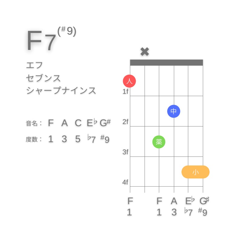 F7(#9)のギターコードE型