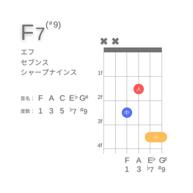 F7(#9)のギターコードD型