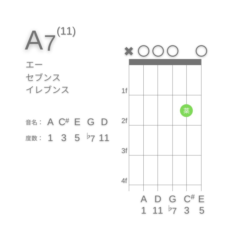 A11のギターコードA型