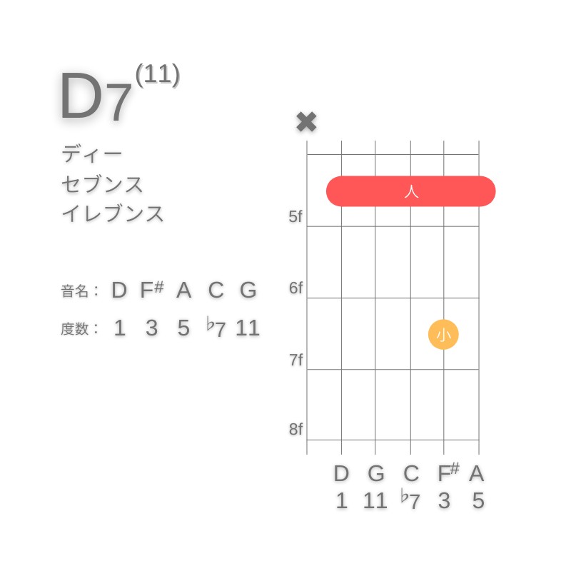 D11のギターコードA型