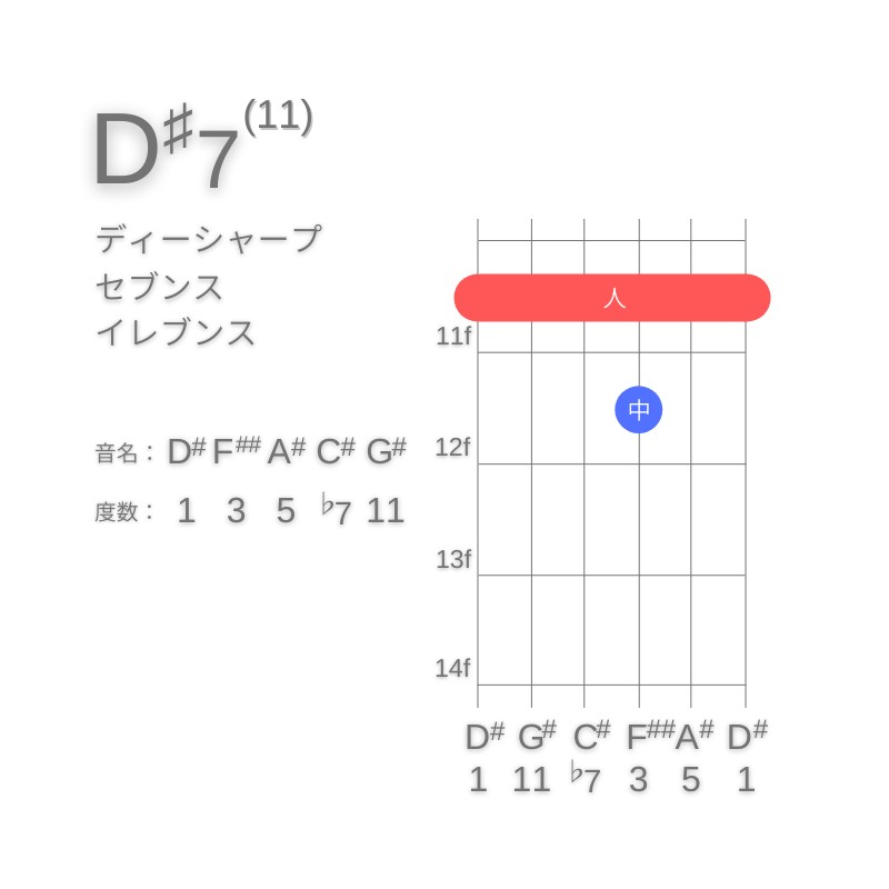 D#11のギターコードE型