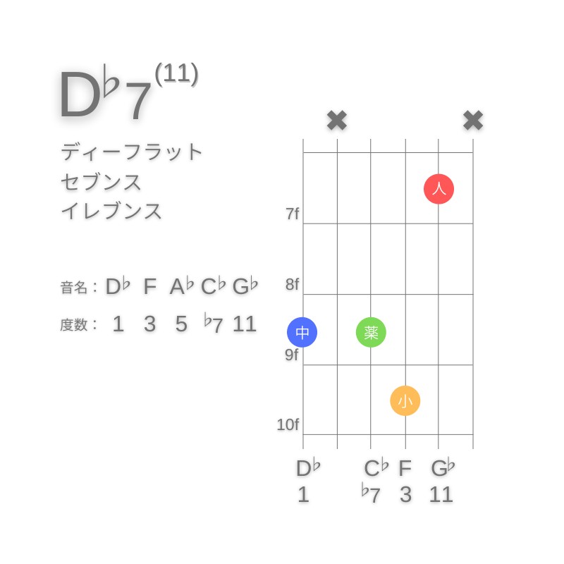 D♭11のギターコードG型