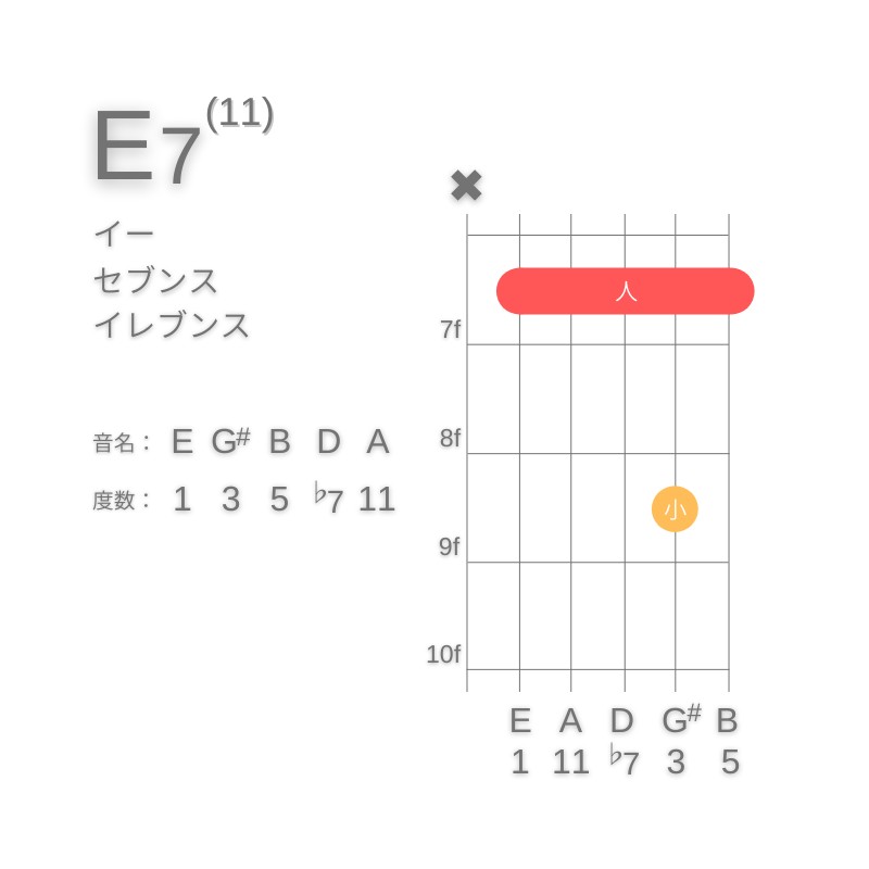 E11のギターコードA型