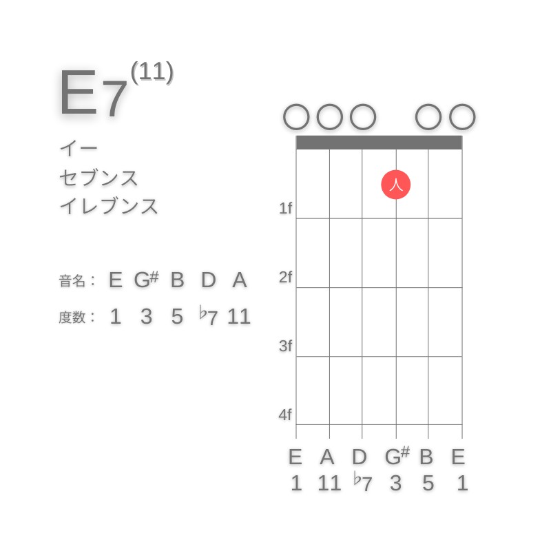 E11のギターコードE型