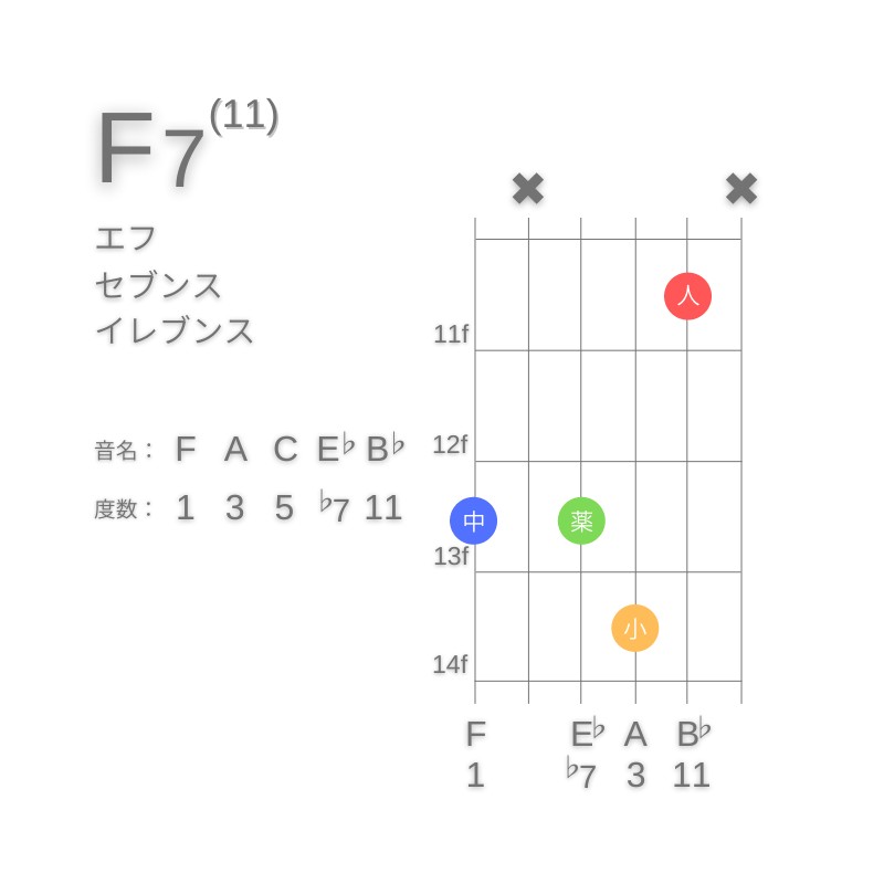 F11のギターコードG型