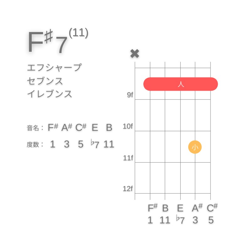 F#11のギターコードA型