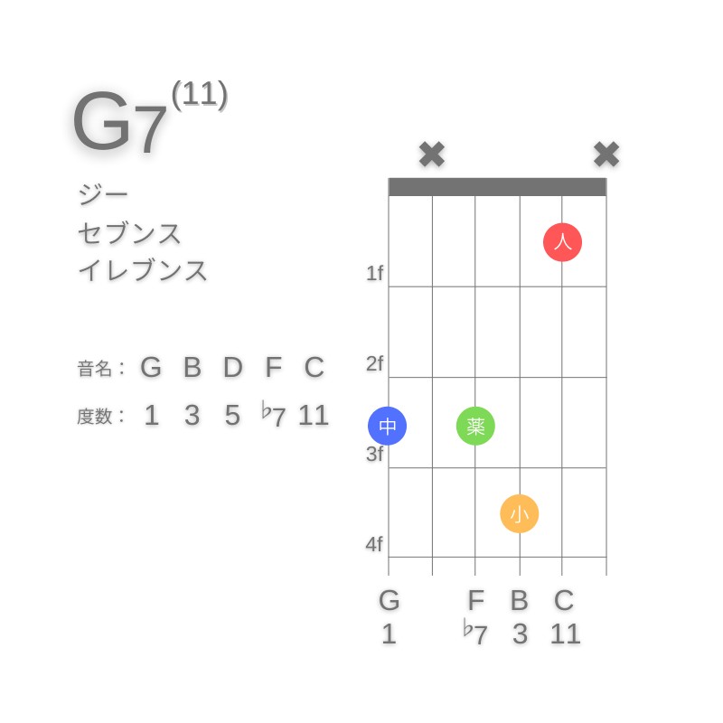 G11のギターコードG型