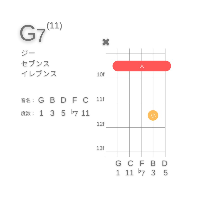 G11のギターコードA型