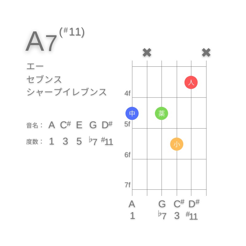 A7(#11)のギターコードG型