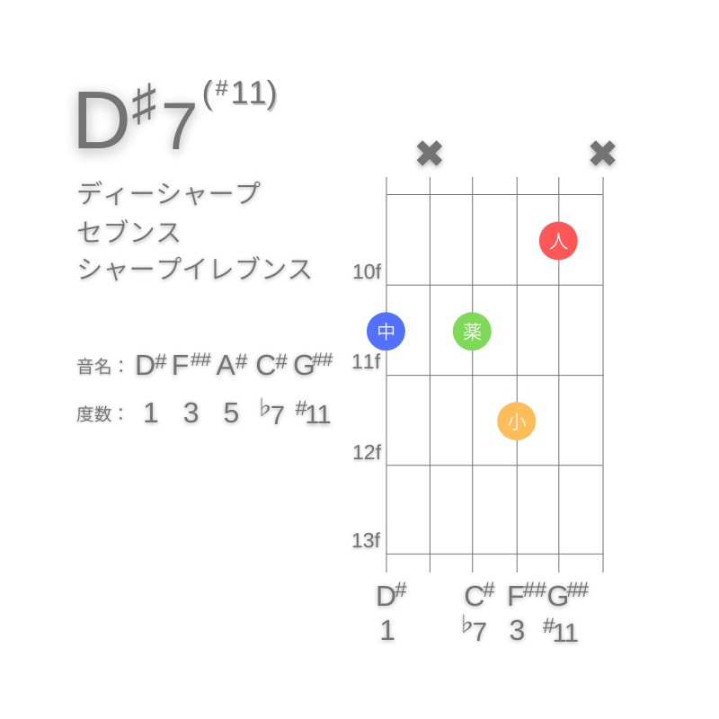 D#7(#11)のギターコードG型