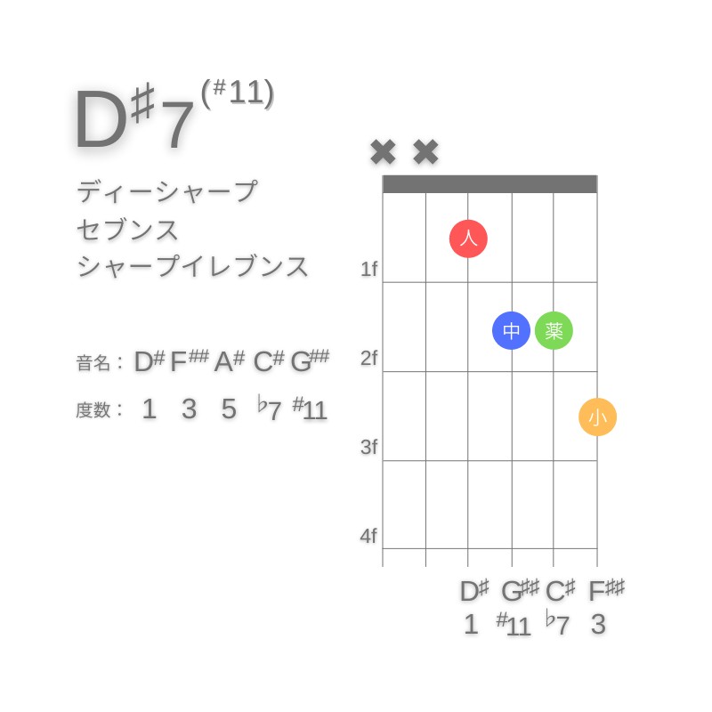 D#7(#11)のギターコードD型