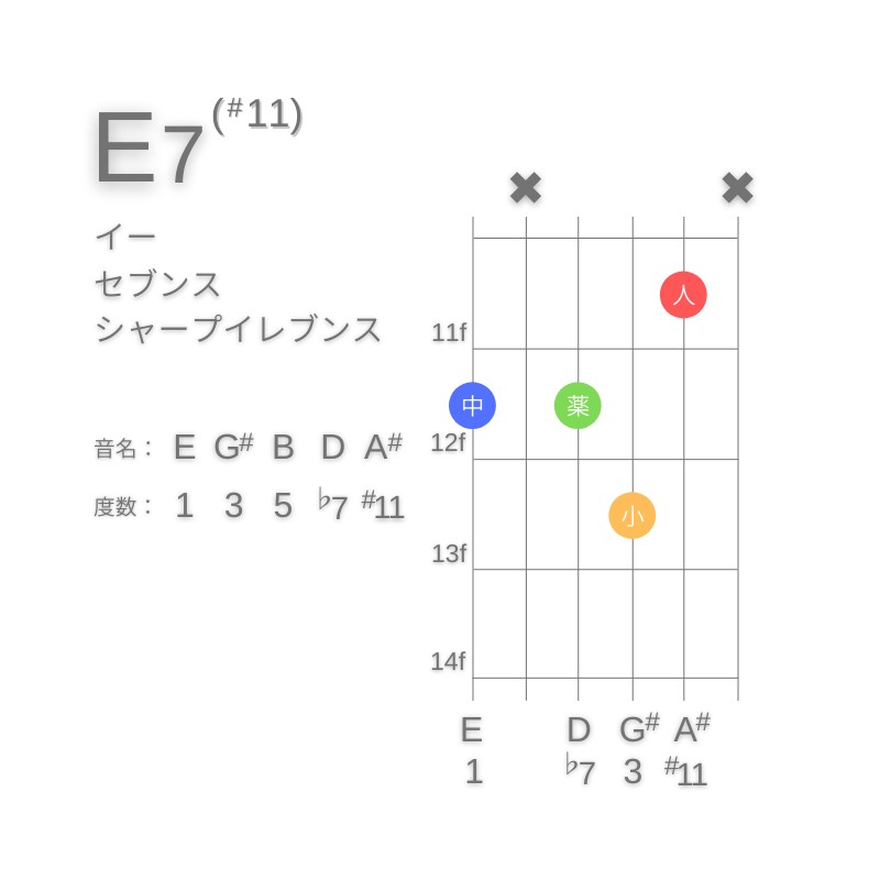 E7(#11)のギターコードG型