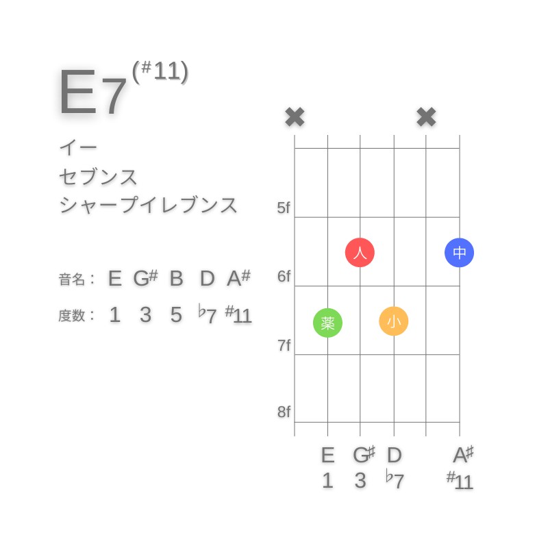 E7(#11)のギターコードC型