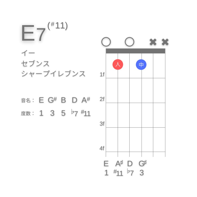 E7(#11)のギターコードE型