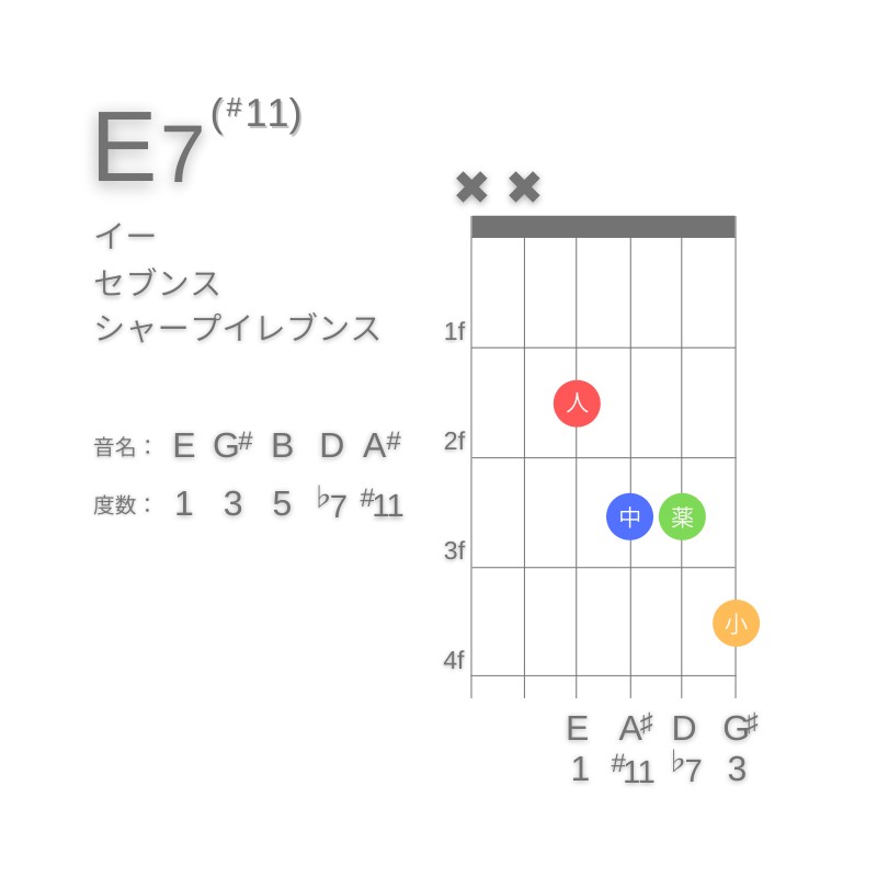 E7(#11)のギターコードD型