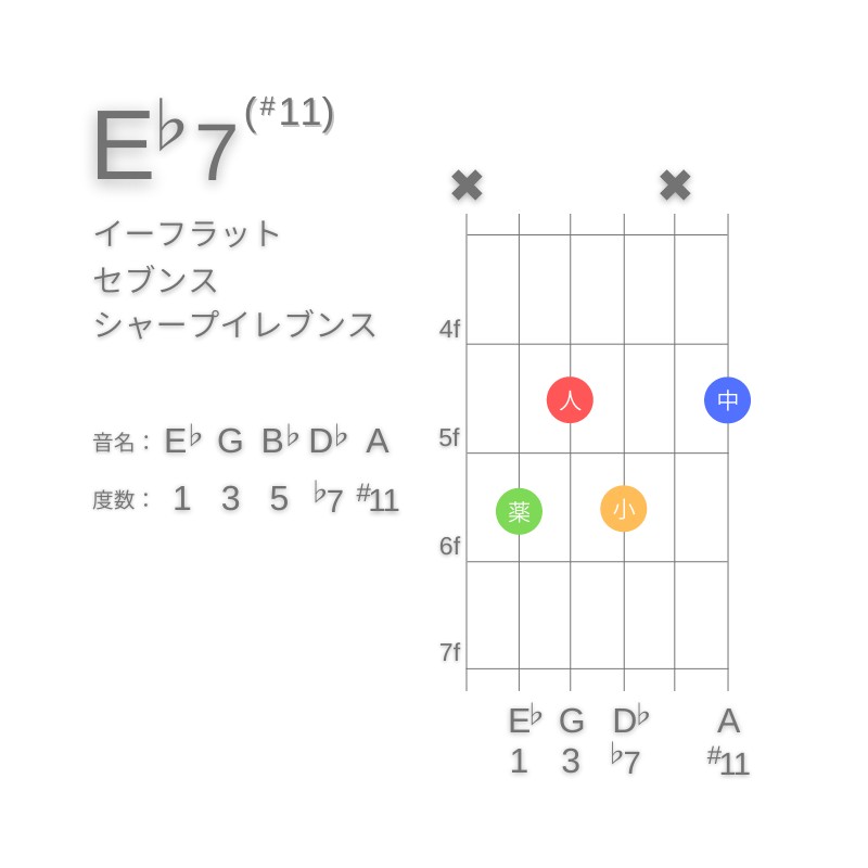 E♭7(#11)のギターコードC型