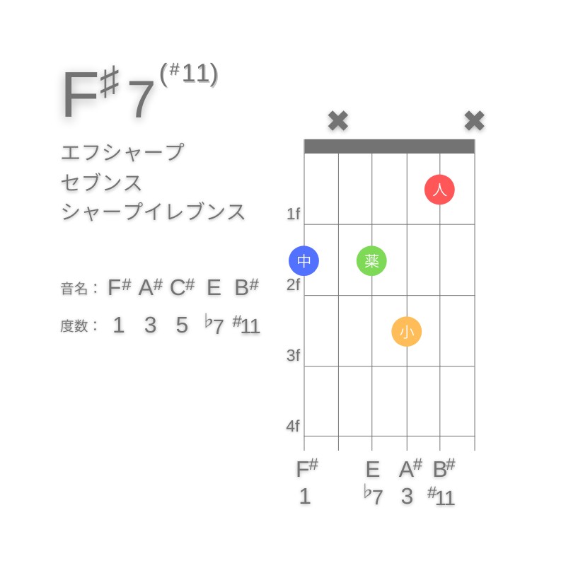 F#7(#11)のギターコードG型